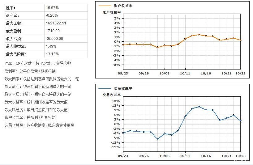 港股收盘(07.25) | 恒指下跌1.09% 结束五连涨 半导体股午后表现强劲 维立志博-B(09887)首挂飙升91%