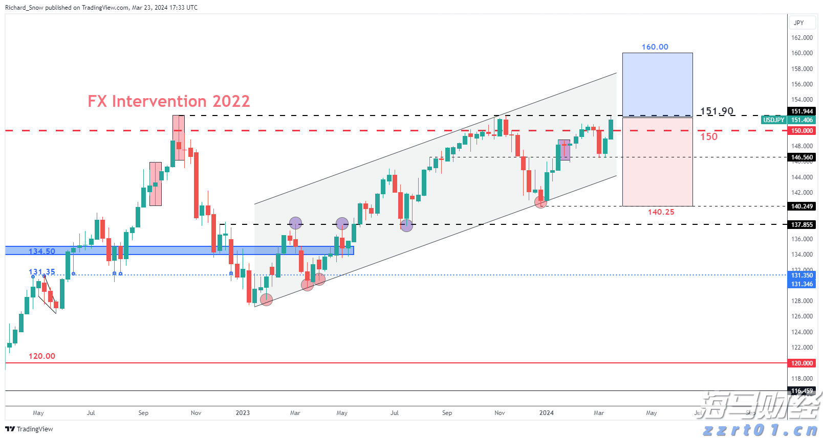 恒指牛熊街货比(73:27)︱8月16日