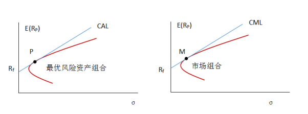 港股收盘(08.13) | 恒指收涨2.58% 科技、医药股全天强势 多只中报绩优股爆发
