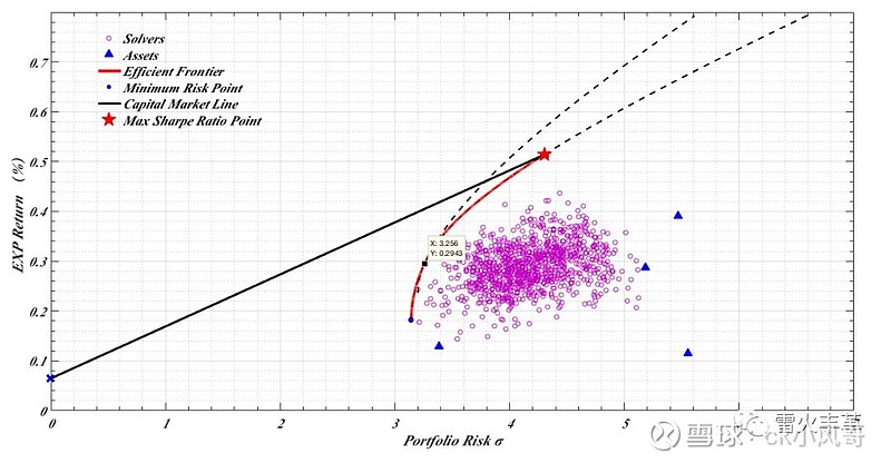深圳市市场监管局福田监管局突查农批市场水产品门店电子秤