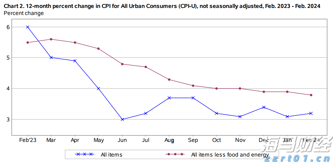 扎克伯格押注AI成果显著！Meta(META.US) Q2业绩出色，Q3指引超出预期
