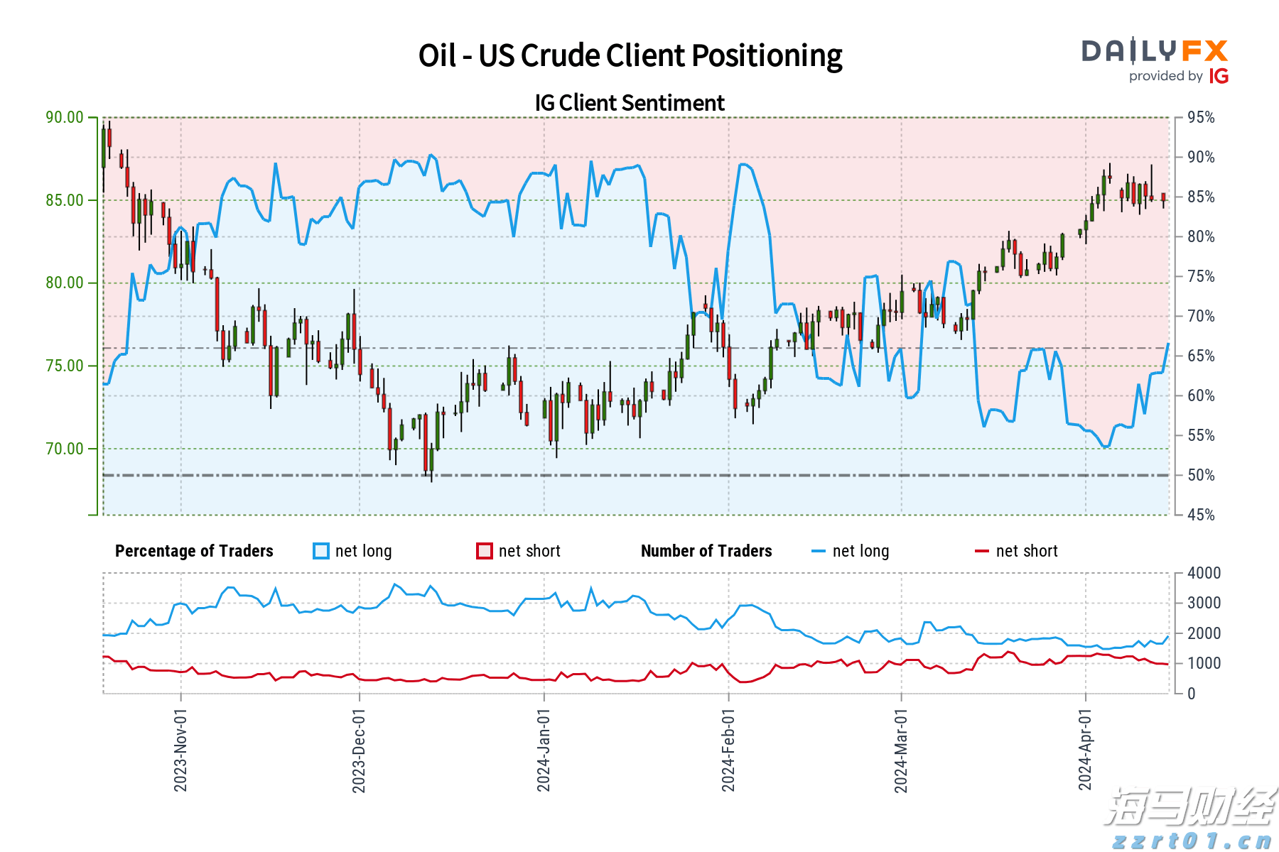 美股IPO市场持续火热！Heartflow(HTFL.US)上市首日涨幅超51%
