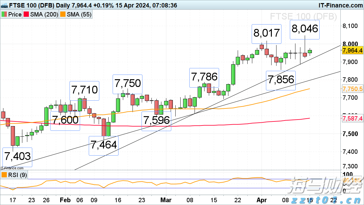 答好“食品安全卷”全力护航高考