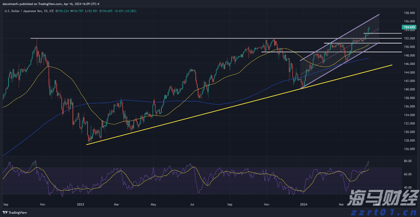 高考明天“热晴”开考  午后雷雨来“鼓劲”
