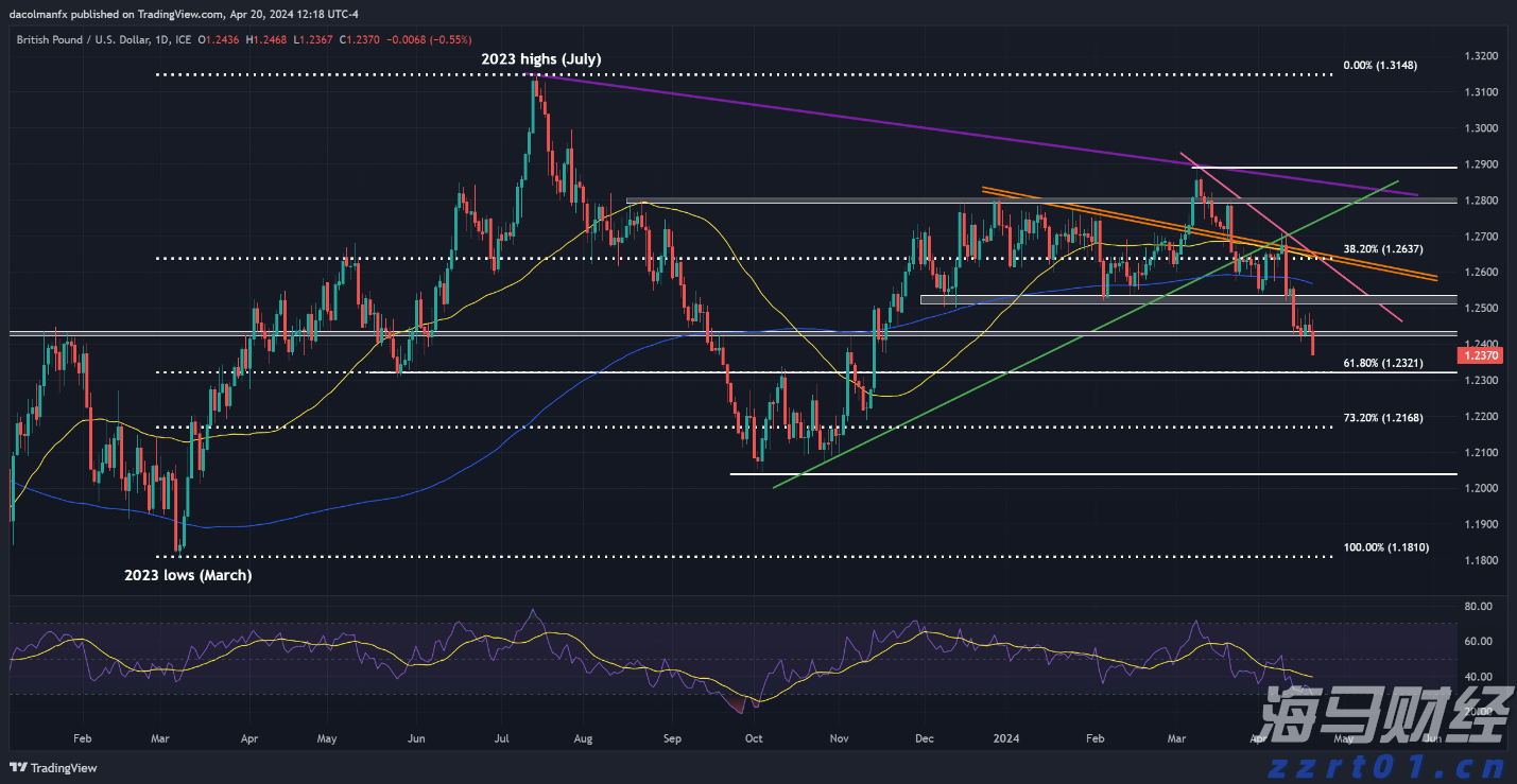 广东省社科联专职副主席余鸿纯被查