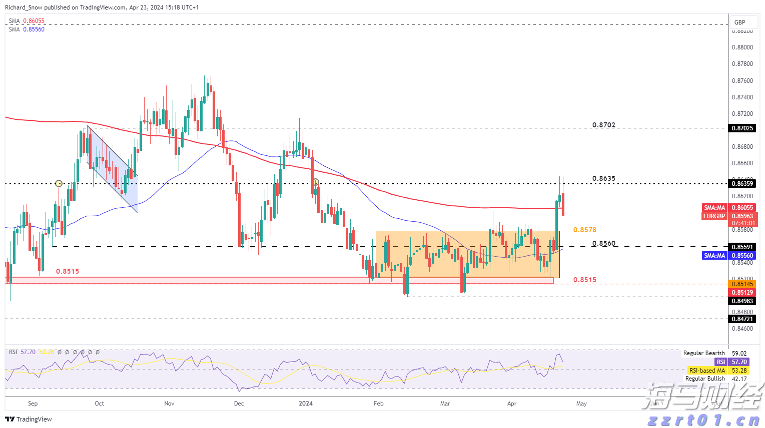 港股开盘 | 恒指高开0.35% 锂矿概念强势