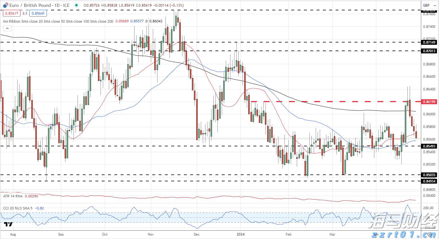 8月30日晚，来珠海日月贝沉浸式体验国潮音乐派对！