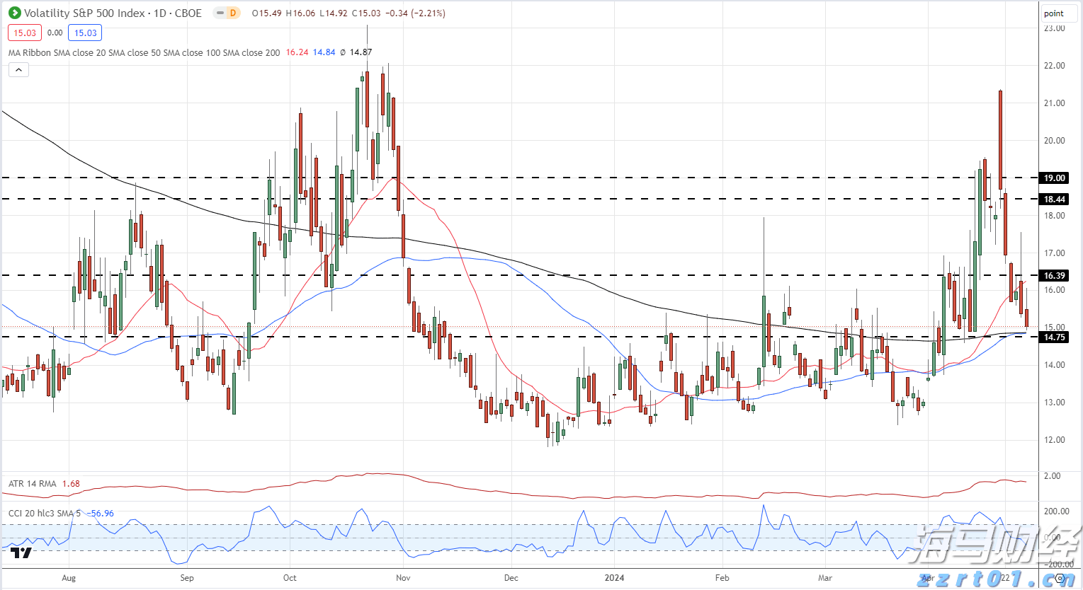 美股前景展望 | 三大股指期货普遍上涨，诺和诺德下调2025年展望