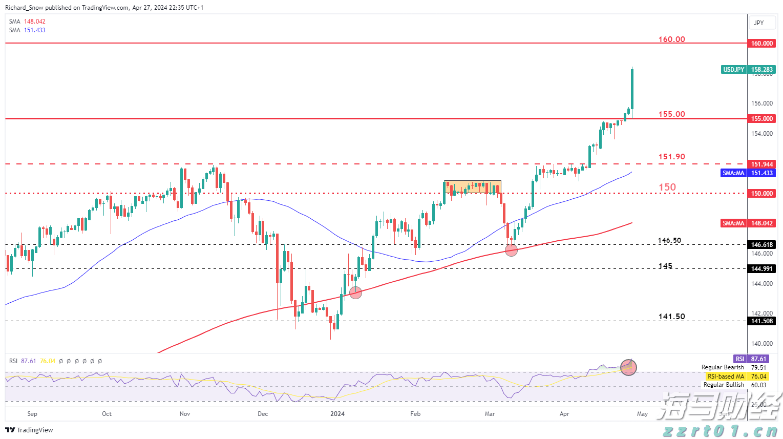 1576.1亿元直达资金下达至市场主体