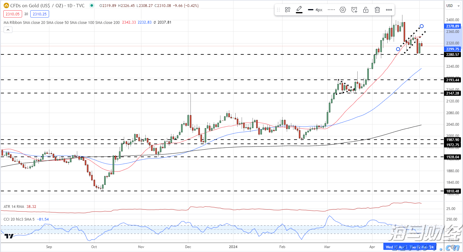 微软(MSFT.US)将Copilot深度嵌入浏览器，重塑搜索体验