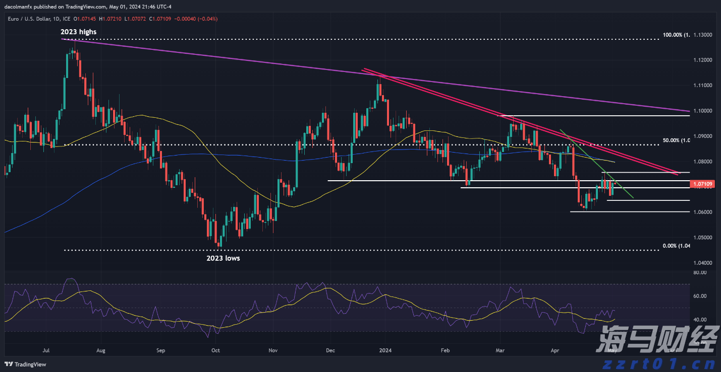 艾伯维(ABBV.US)业绩提升，2025年盈利预期上调