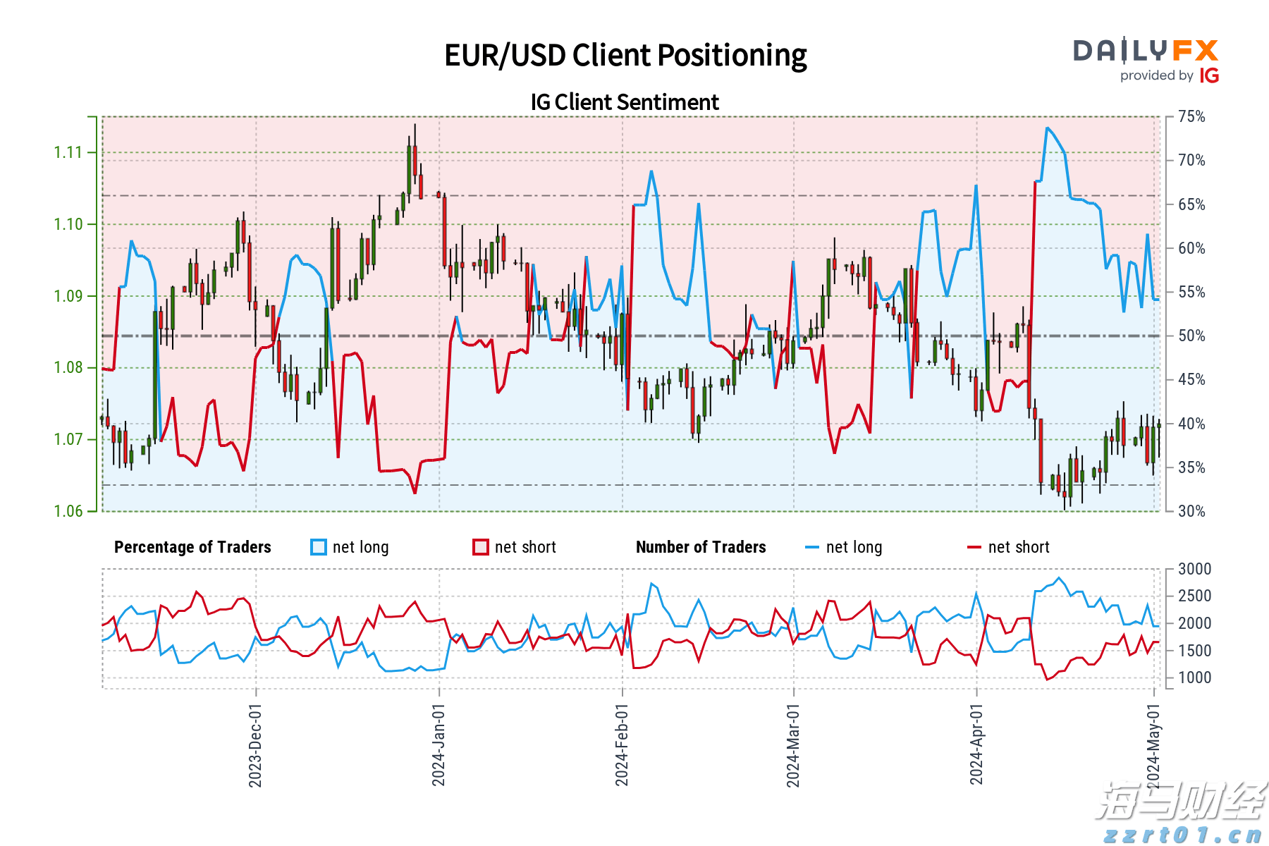 明起，珠海3条公交线路将相继调整