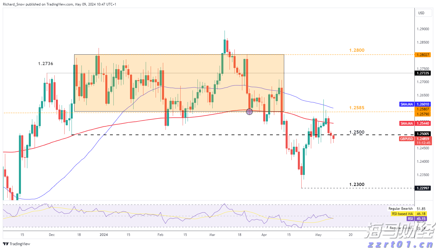 鼓励考生以最佳状态迎考