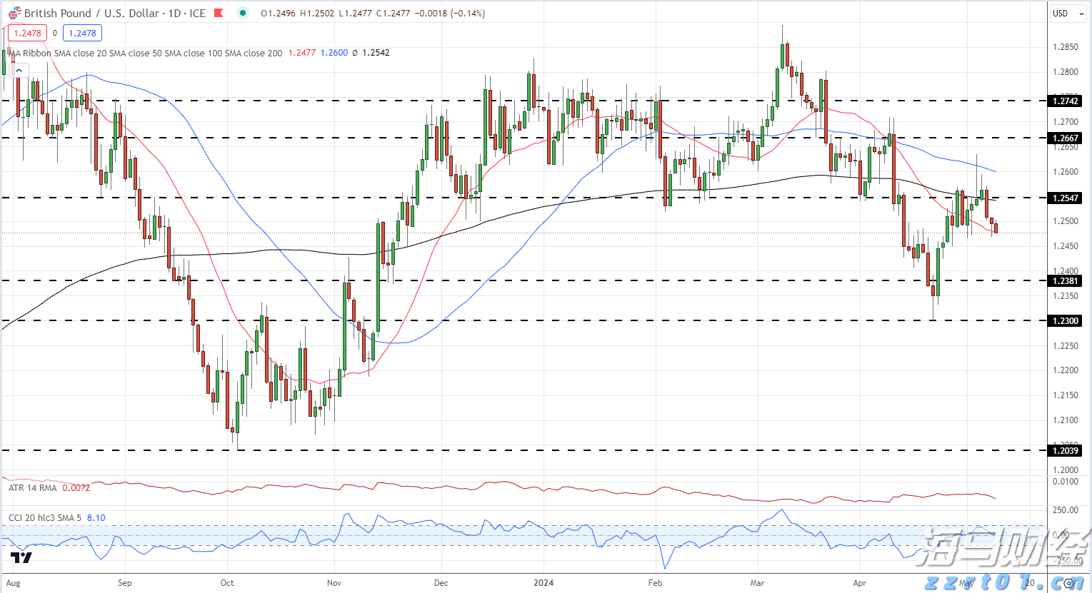 安徽召开全省市场监管工作会议