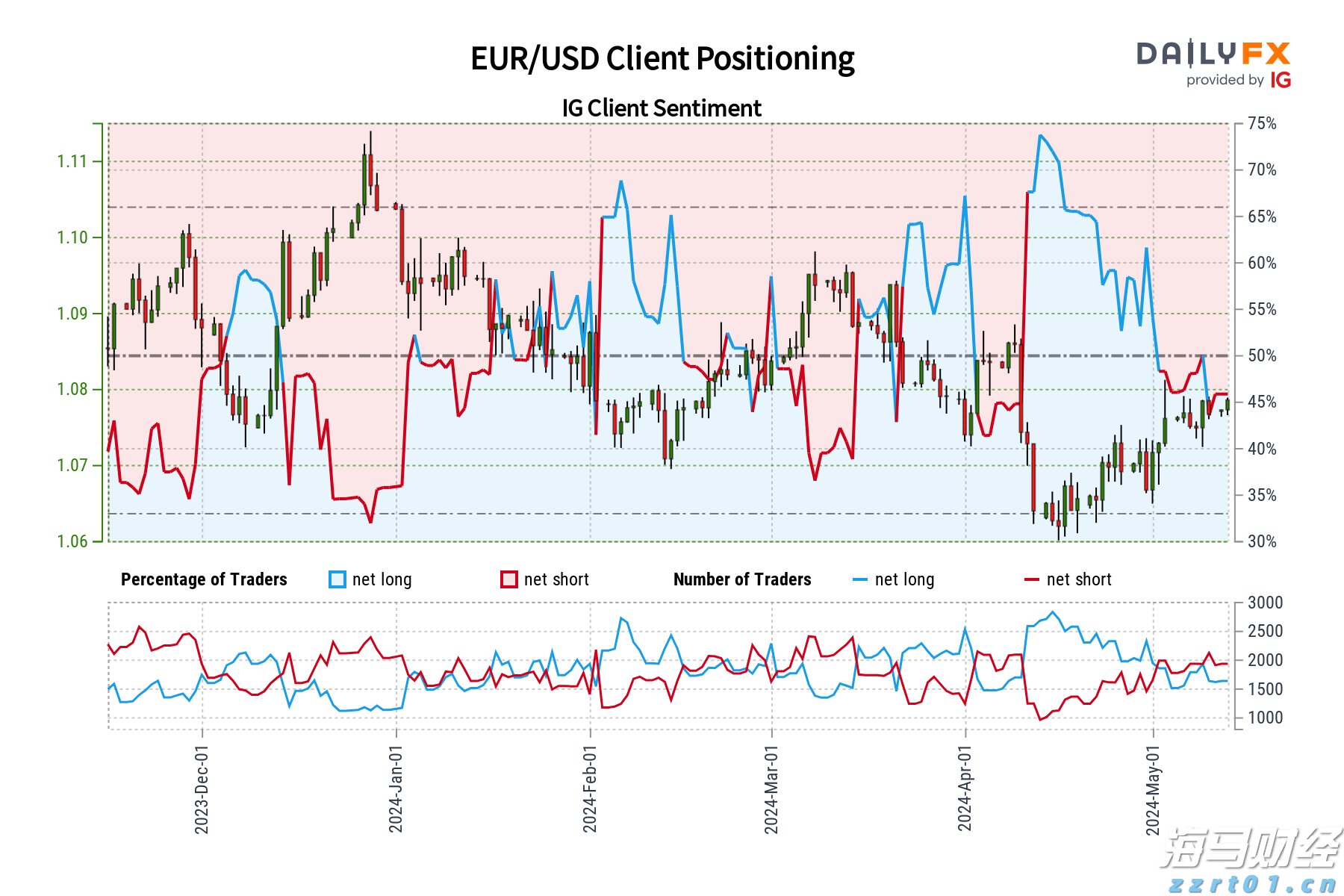 湛江市2025年高中阶段学校招生填报志愿工作在6月13日至18日进行