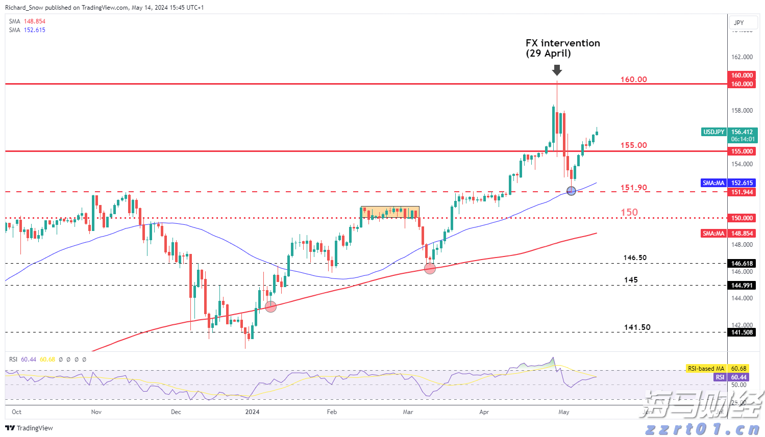 美股异动 | FDA人事变动推动生物制药股飙升