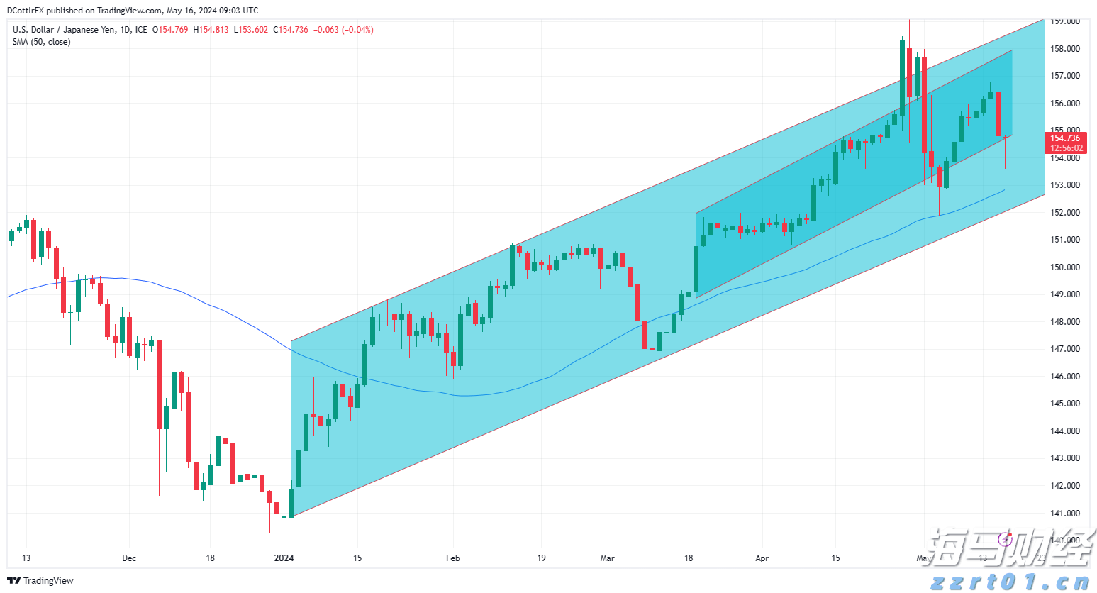 四川出台市场监管领域“双不”新规 涉及11类163个事项