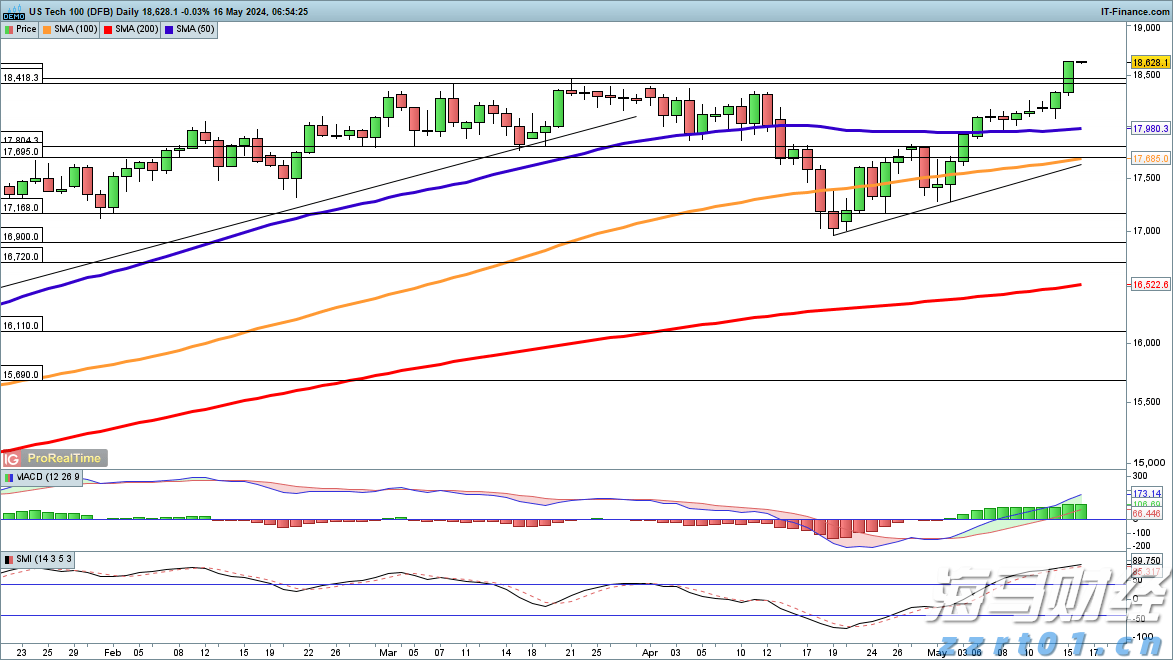Visa(V.US)第三季度营收与利润超出预期 持续维持全年业绩指引