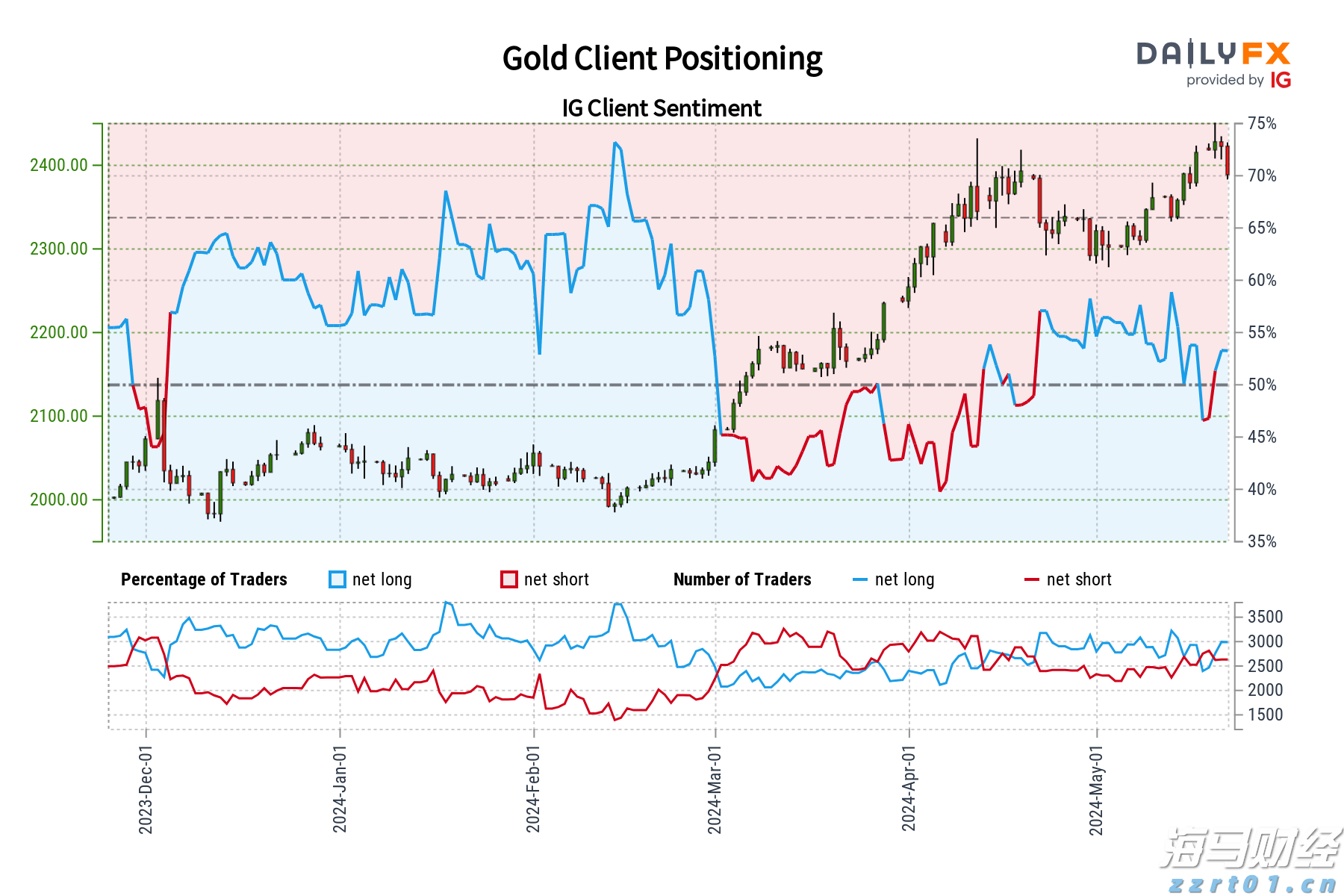 全面排查,重拳出击!上海部署“守底线、查隐患、保安全”专项行动