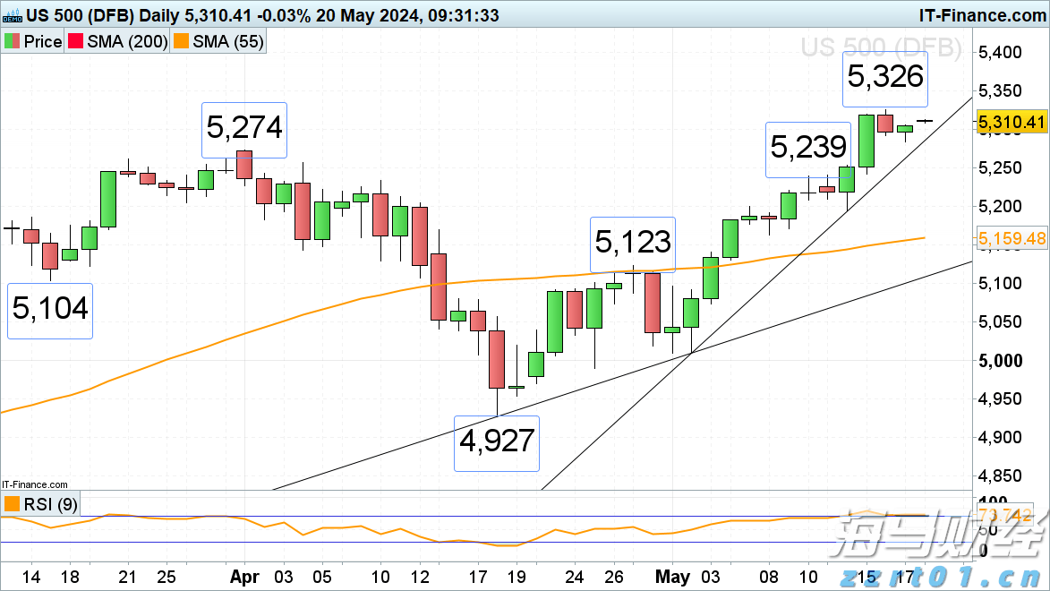让财富有温度中信银行多元化服务赋能“五一”消费市场