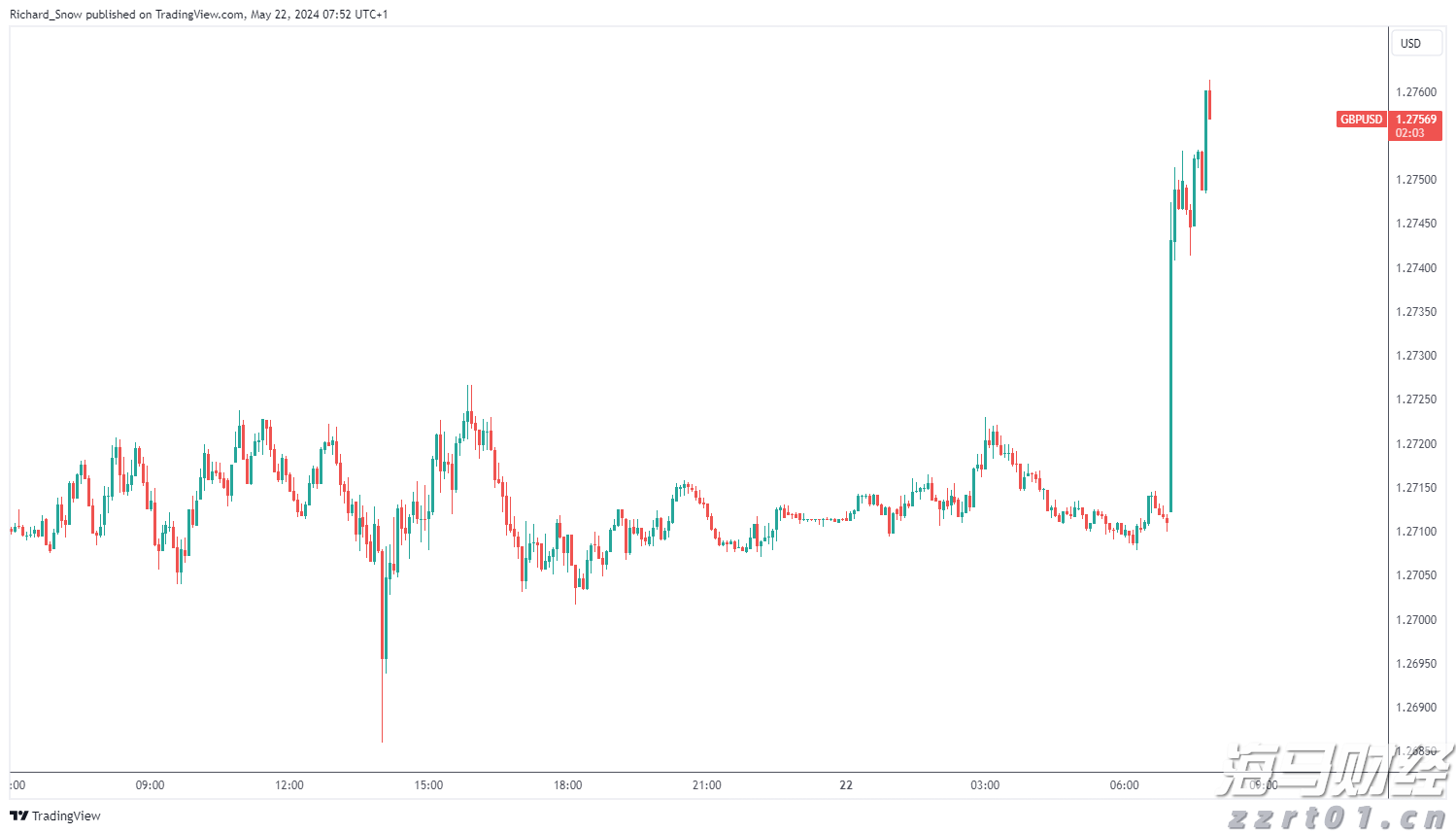 隔夜美股 | 纳指与标普500指数再创新高 特斯拉(TSLA.US)下跌8.2%