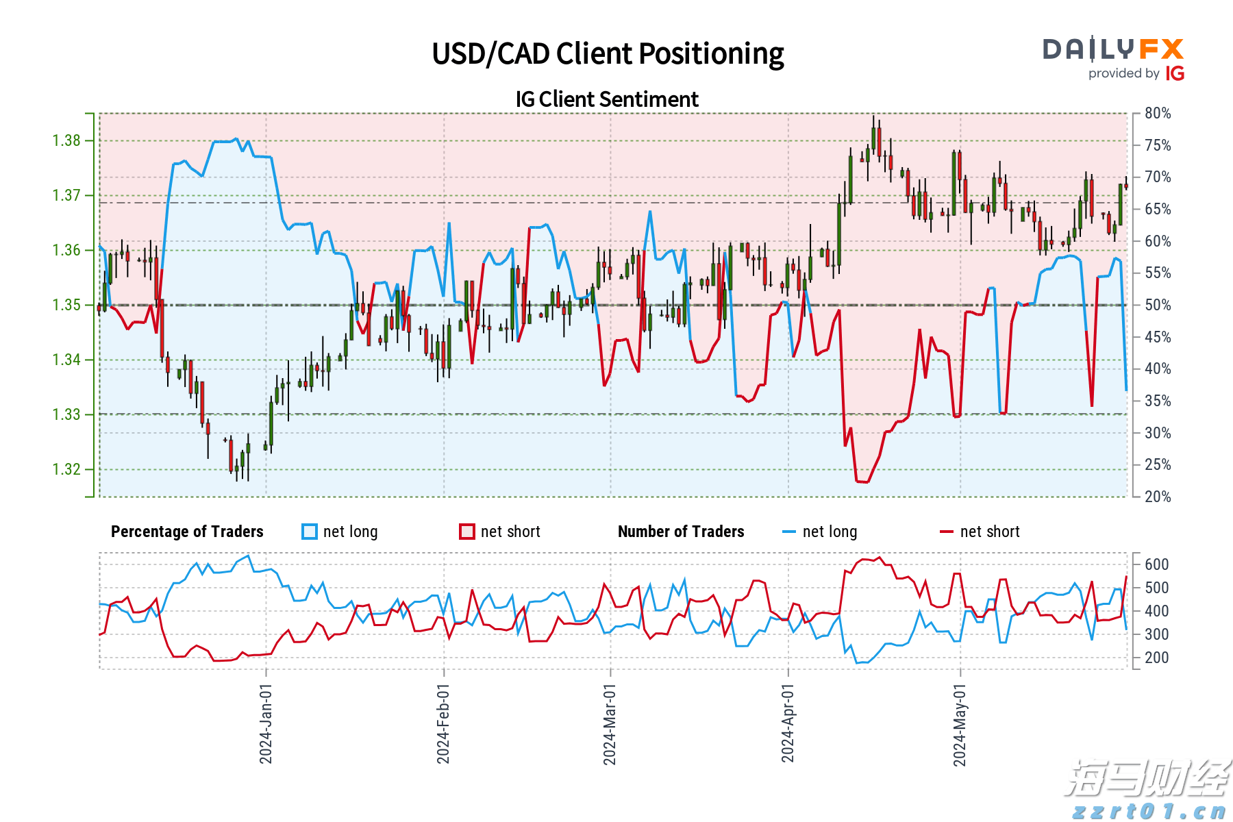 我国人工智能模型数据单元消耗量18个月增长300多倍！