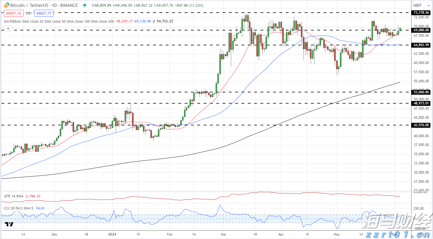 港股午评|恒生指数早盘上涨0.49% 黄金股普遍上扬
