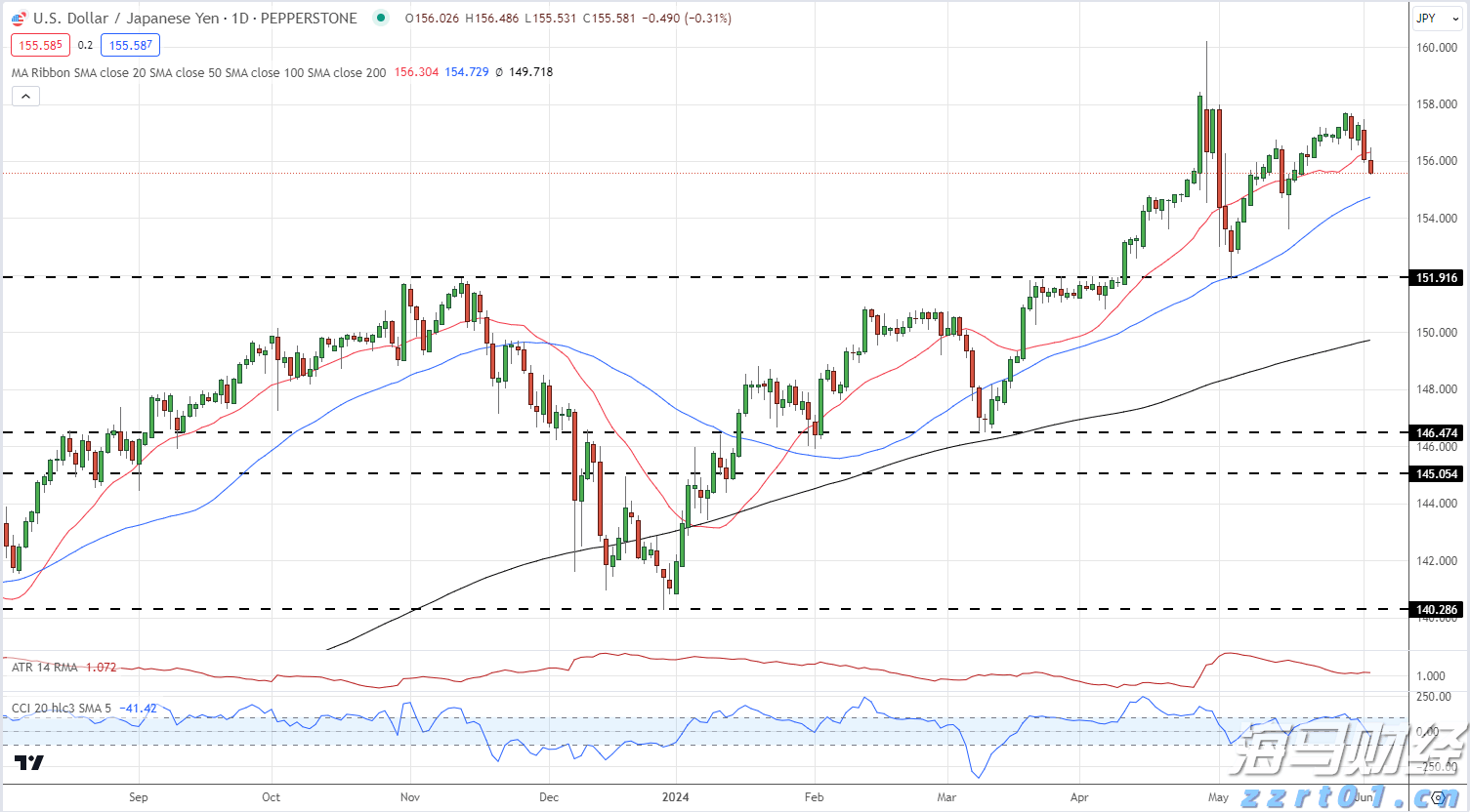 四川成都德阳等4地首创合规容错清单