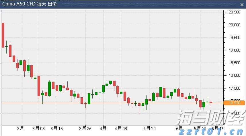 我市7个水利项目获中央预算内资金支持