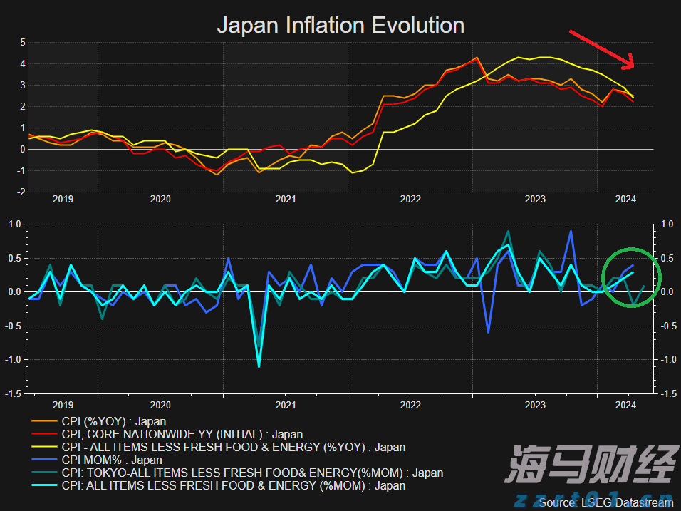 恒指牛熊街货比(70:30)︱7月22日