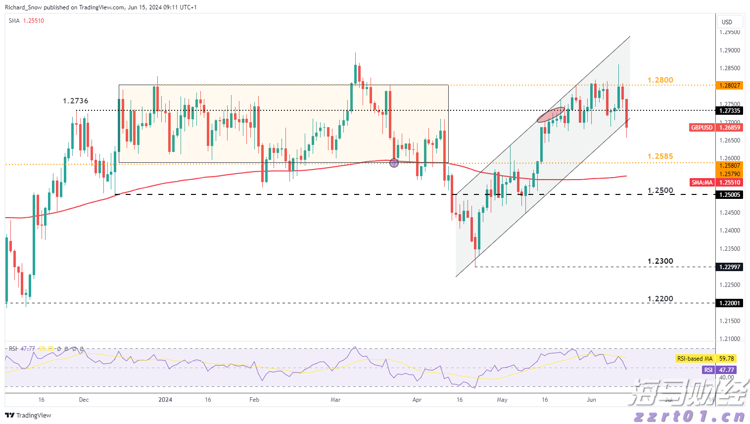 港元拆息走势混杂 隔夜拆息为0.18506%