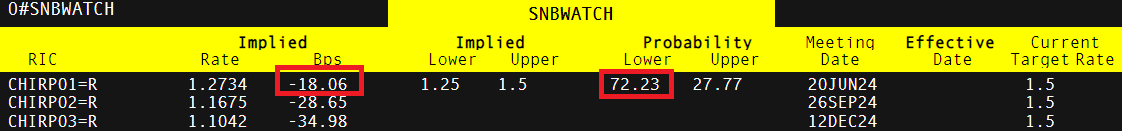 港股收盘(07.30) | 恒指下跌1.36% 油气股逆势上涨 汽车、芯片板块面临压力