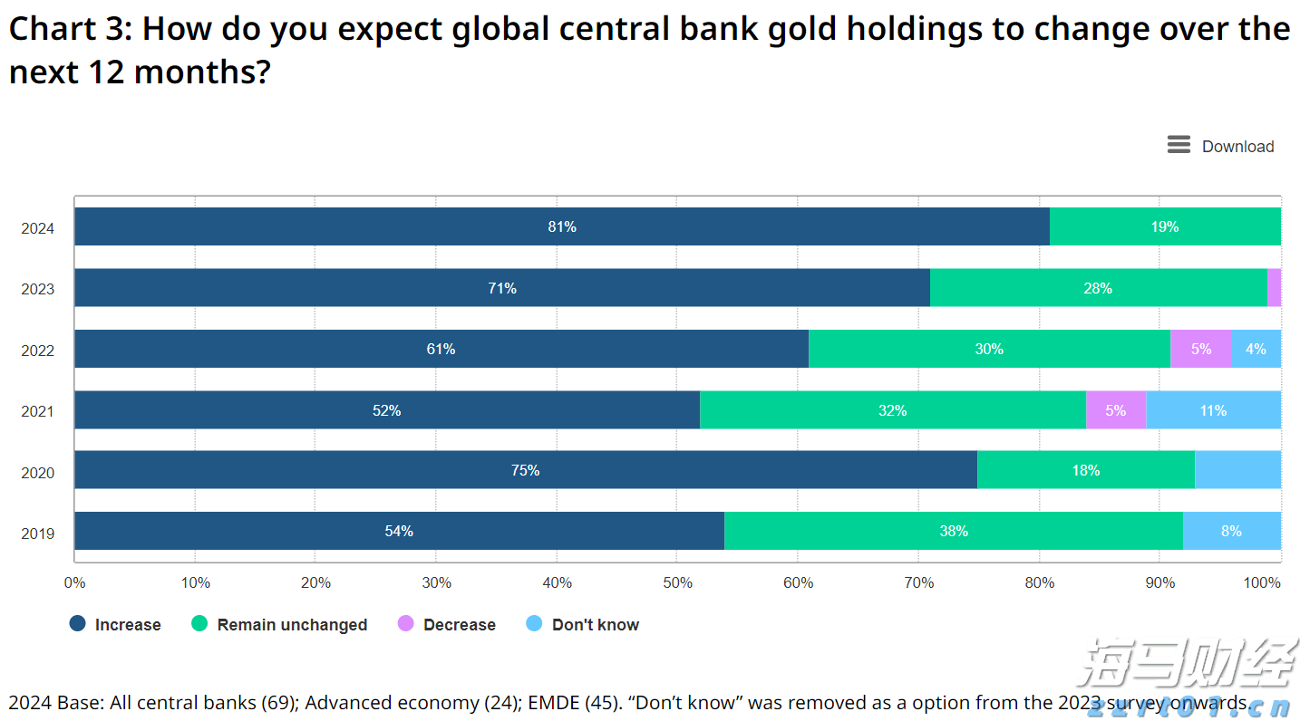 港珠澳大桥海关查获一起走私49盒燕窝进境案
