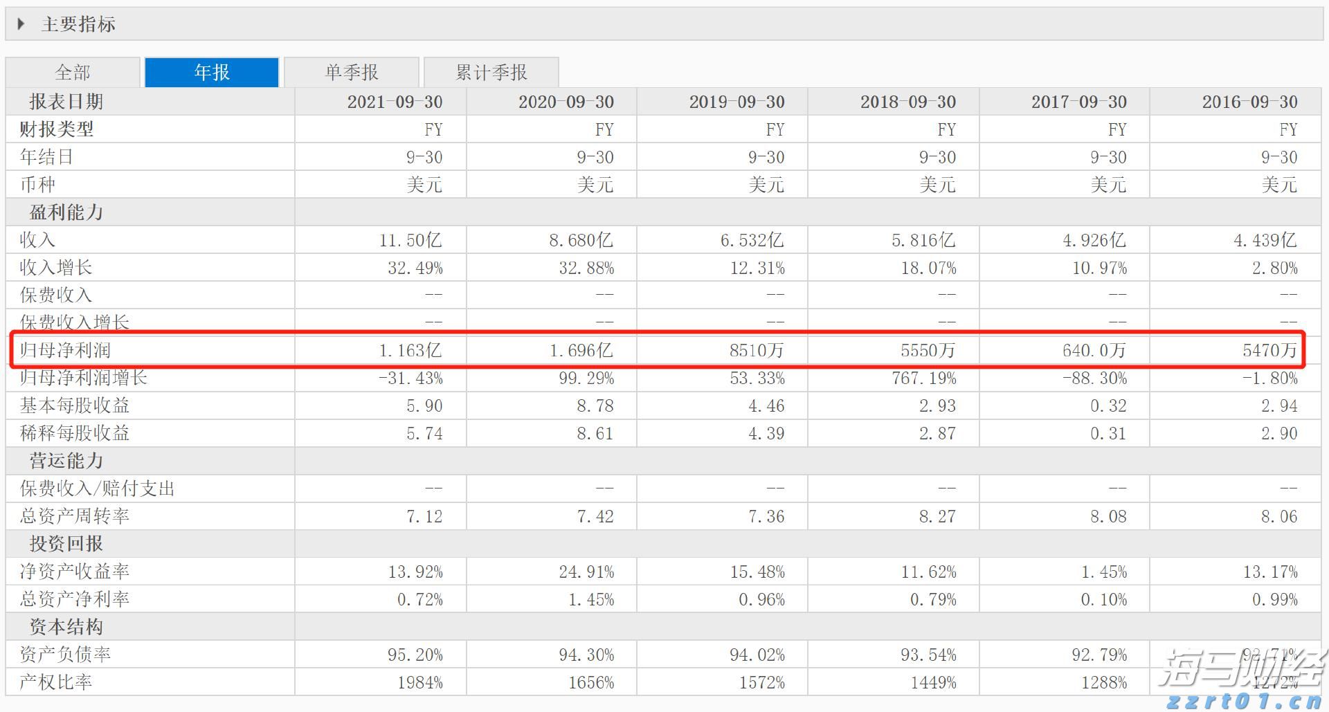出口民调显示李在明在韩国总统选举中得票率大幅领先