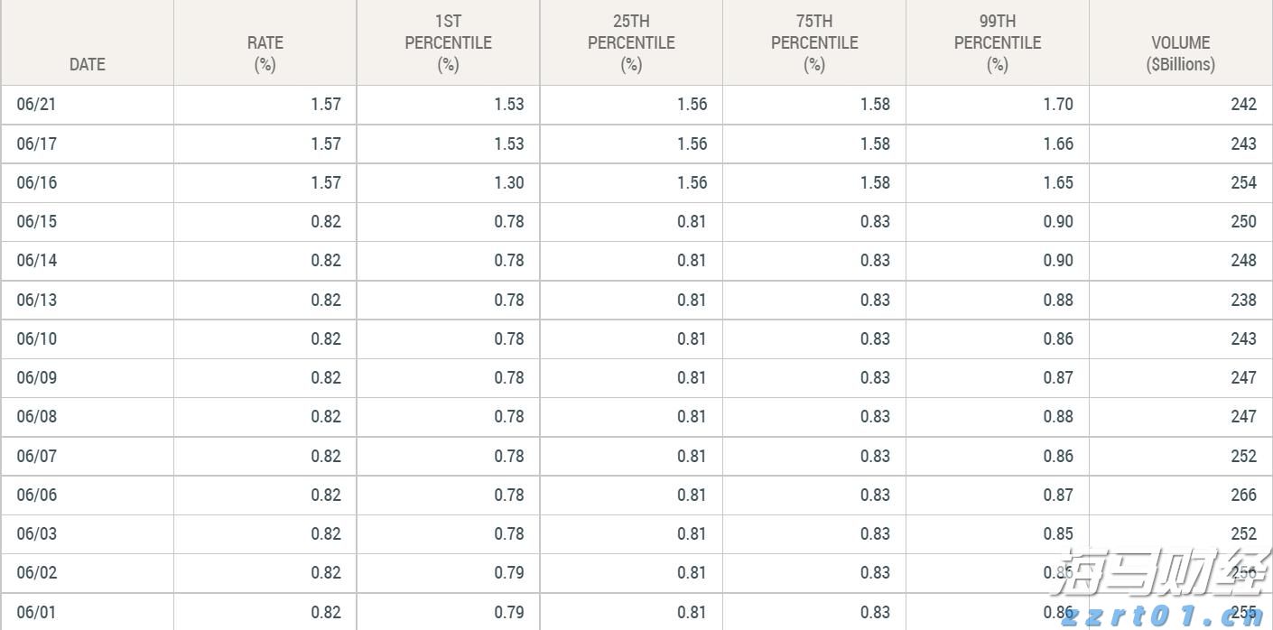 乘联分会：预计7月狭义乘用车零售约185万辆 新能源渗透率达54.6%