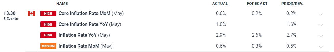 江苏调度推进校园食品安全排查整治专项行动