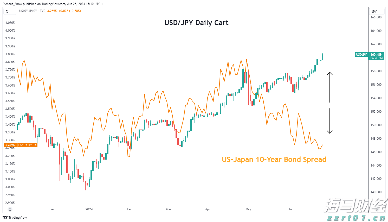 美联储政策分歧加剧，市场预期9月降息概率超九成