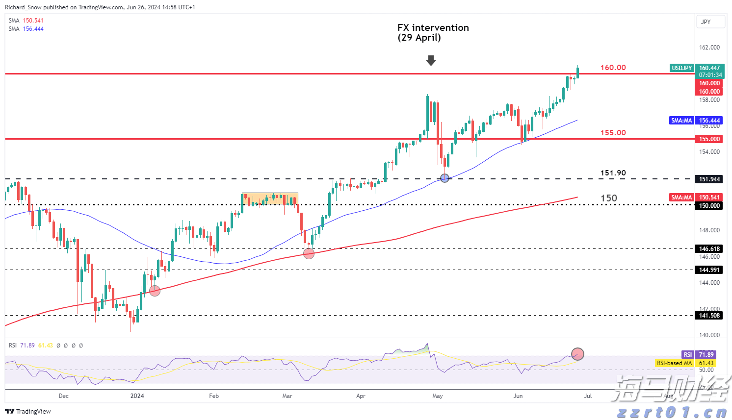 江西省市场监管局开展食品生产环节重点食品重点区域专项整治