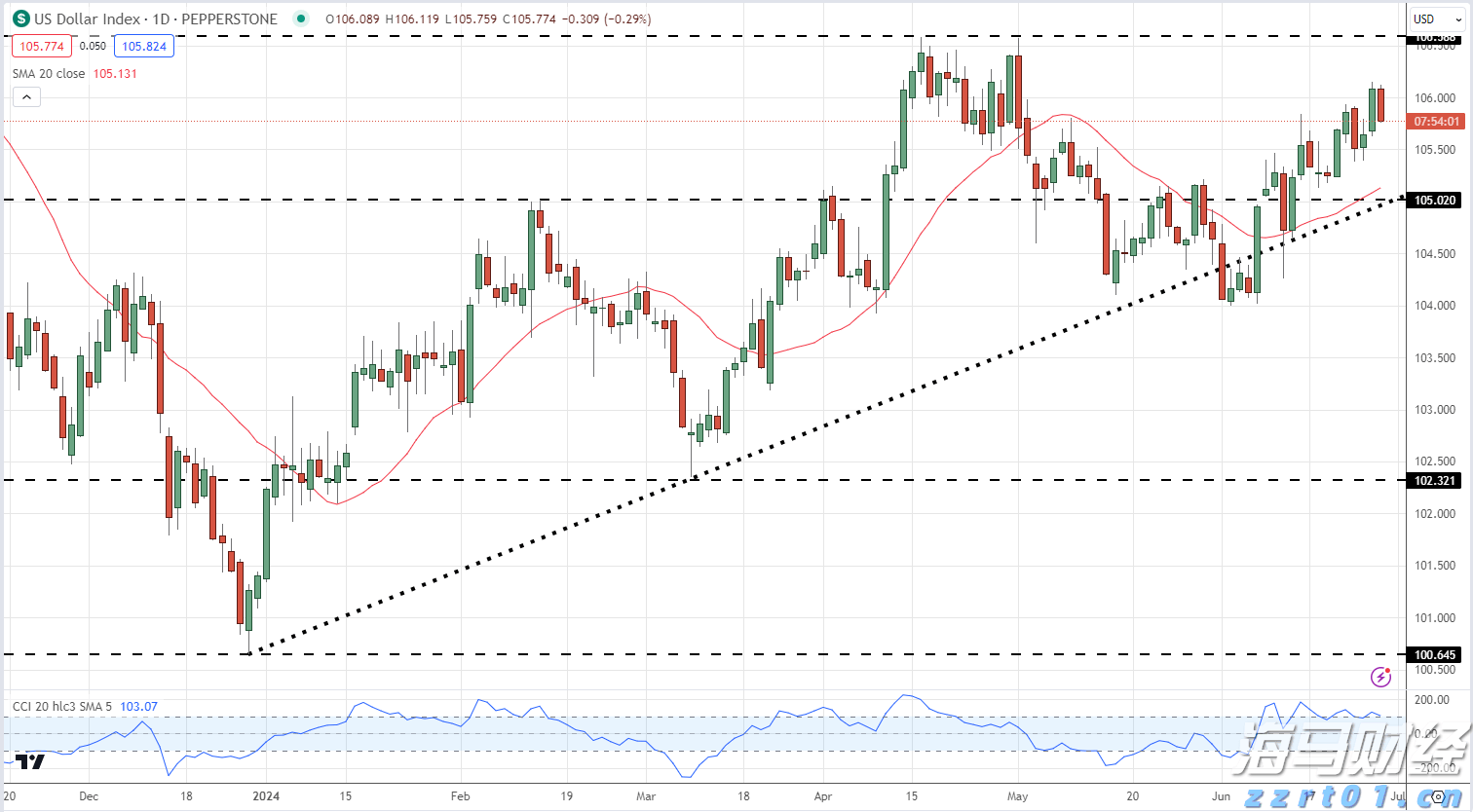 DRAM市场复苏在即！美光科技(MU.US)上调第四财季业绩预期