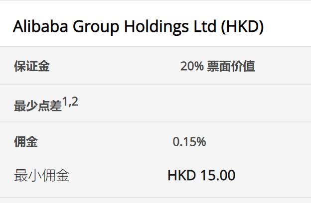 巴克莱(BCS.US)上半年利润增长23%，宣布13亿美元股票回购计划
