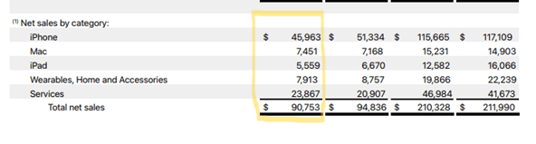 3万亿商业保理行业在新规下，将禁止“擦边球”消费贷款业务