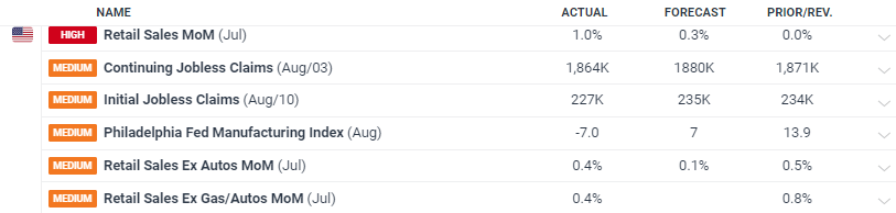 世运会赛程过半，小众项目如何走进大众视野？