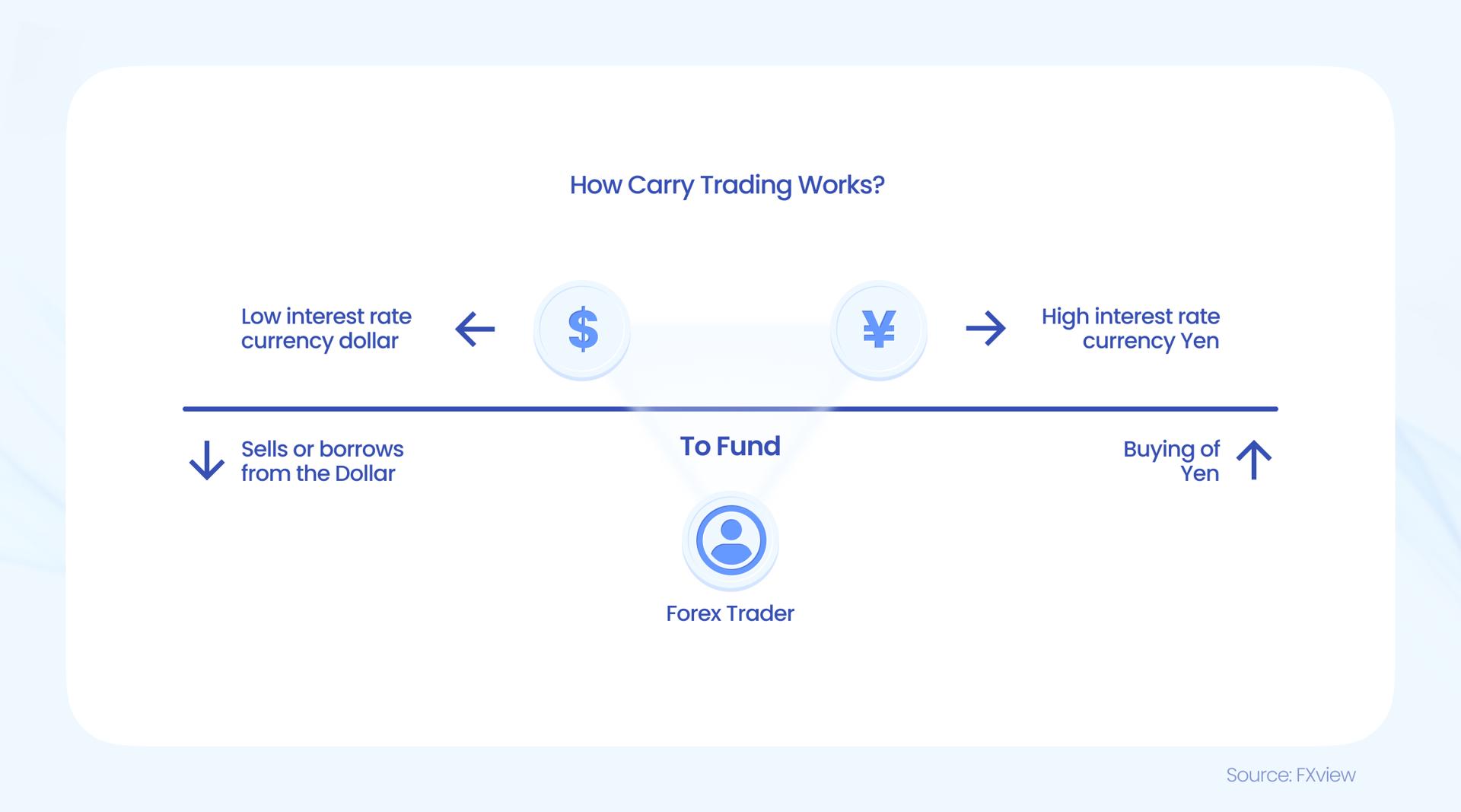 白宫经济顾问：美联储货币政策不应受政治力量影响