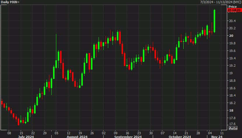 Strategy(MSTR.US)成功完成25.2亿美元的优先股IPO，额外购入2.1万枚比特币