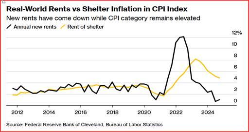 高盛交易员对“4月大反弹”的看法：“喊顶”很难，美股仍将缓慢上涨