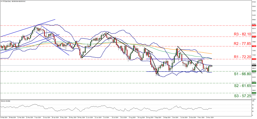 新独角兽Reka AI融资1.1亿美元 投资者包括英伟达(NVDA.US)和Snowflake(SNOW.US)
