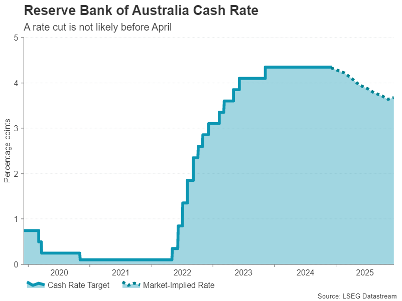 微软(MSFT.US)AI变现引擎全开！Q4完美业绩引发股价飞涨，华尔街称增长潜力被低估