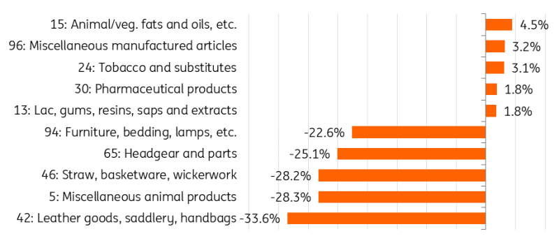 兴业银行点亮亚太数据中心融资新航道