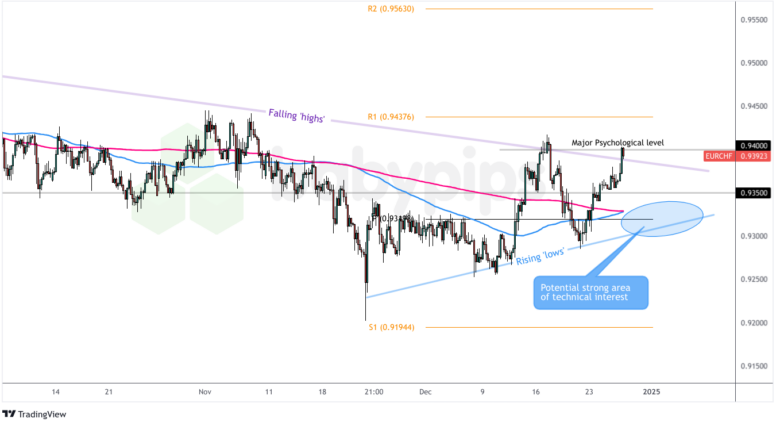 港股收盘(08.01) | 恒指下跌1.07% 稳定币概念显著回落 英诺赛科(02577)暴涨30%
